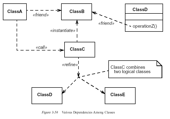 Dependancy