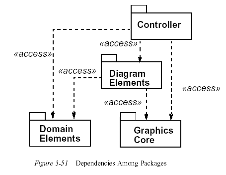 DependencyPack