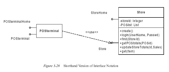 intshort2