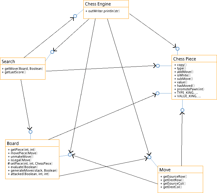 Interface Shorthand